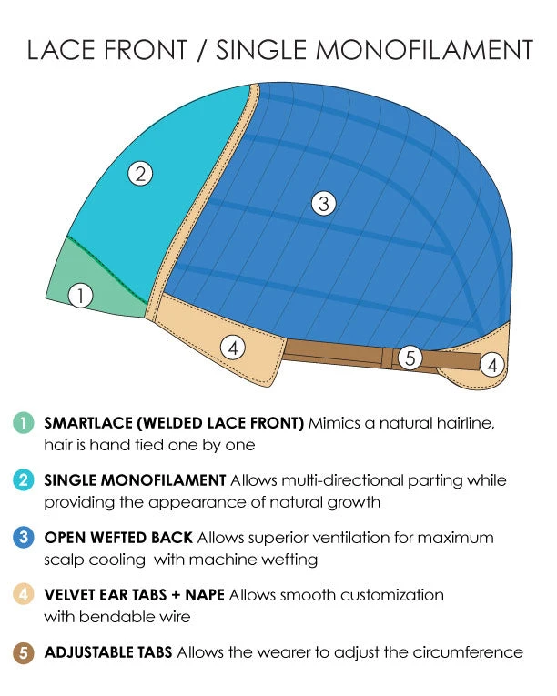 January (Exclusive) | Lace Front & Monofilament Synthetic Wig By Jon Renau Wigs For Women