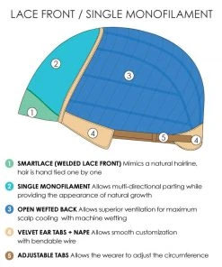 Mila | Lace Front & Monofilament Synthetic Wig By Jon Renau Wigs For Women