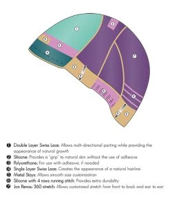 Wigs For Women Courage-Petite/Average | Lace Front Monofilament Remy Human Hair Wig By Jon Renau