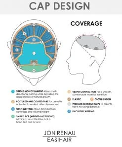 Top Smart Wavy 12 Inch (Exclusive) | Lace Front & Monofilament Synthetic Hair Toppers By Jon Renau 8~12 Inch