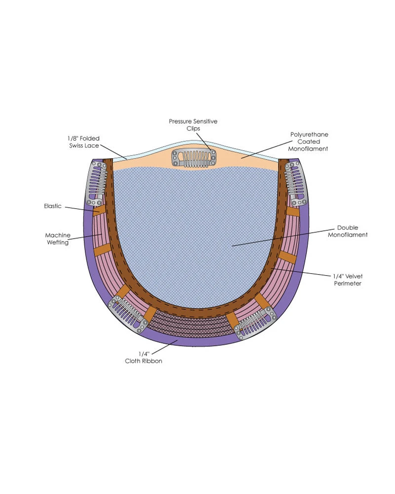 Wiglets Top Notch | Monofilament Synthetic Toppers By Jon Renau