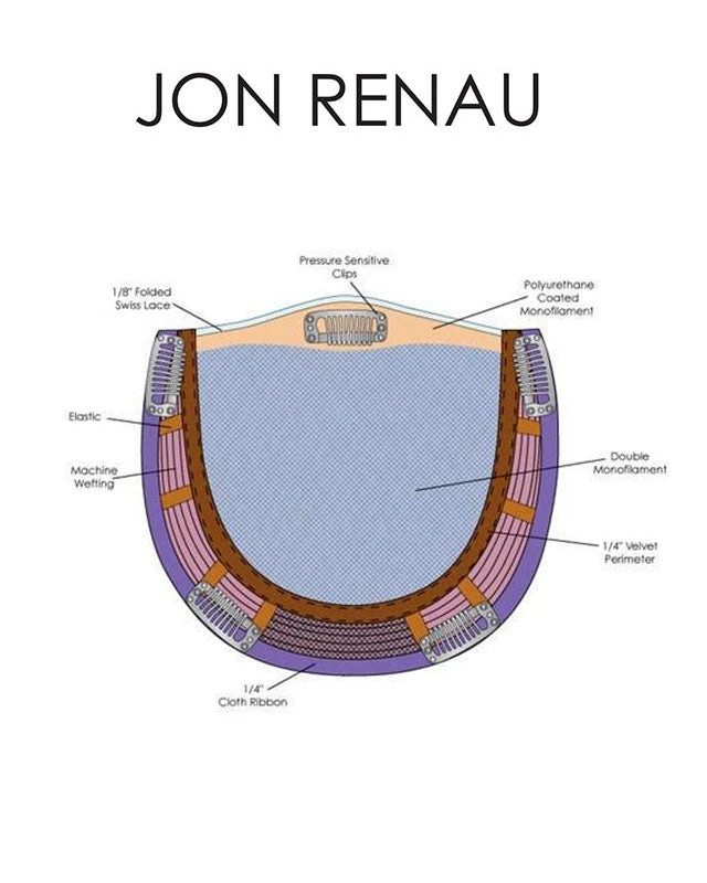 Top Crown | Monofilament Toppers By Jon Renau Wiglets