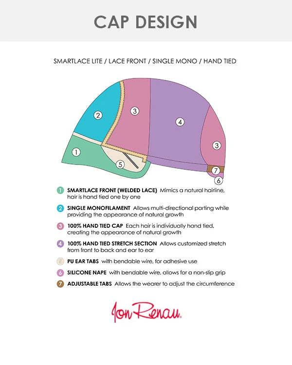 Cameron Lite-Petite | Lace Front & Monofilament Synthetic Wig By Jon Renau Lace Front Wigs