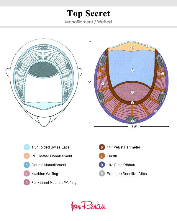 Top Style 18 Inch | Monofilament Synthetic Toppers By Jon Renau 18~26 Inch