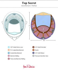 Top Style 12 Inch | Monofilament Synthetic Toppers By Jon Renau 8~12 Inch