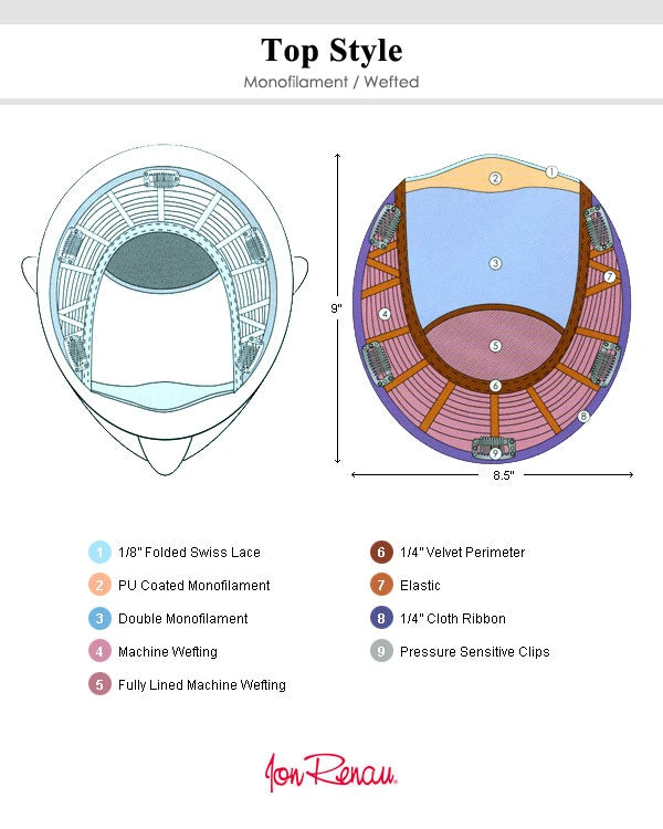 Top Style HH 18 Inch | Monofilament Remy Human Hair Toppers By Jon Renau