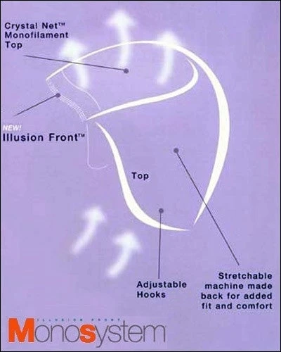 Yvette | Monofilament Synthetic Wig By Louis Ferre