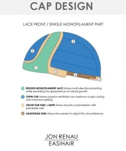 Alanna | Lace Front & Monofilament Part Synthetic Wig By Jon Renau Wigs For Women