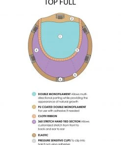 Wiglets Top Full 18 Inch HH | Monofilament Remy Human Hair Toppers By Jon Renau