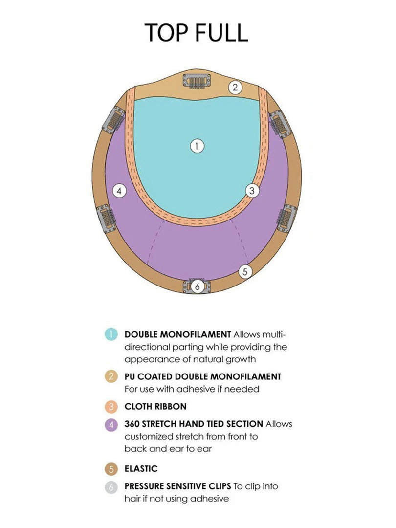 Wiglets Top Full 18 Inch HH | Monofilament Remy Human Hair Toppers By Jon Renau