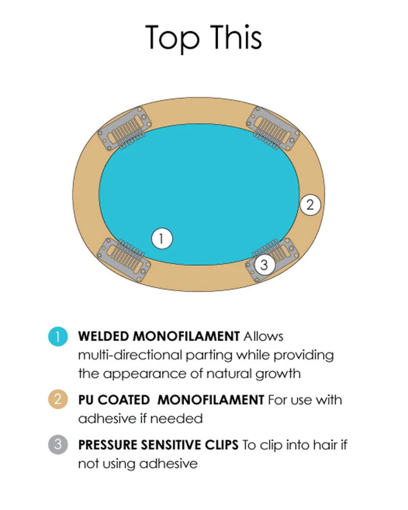 Top This 16 Inch | Monofilament Remy Human Hair Toppers By Jon Renau 14~16 Inch