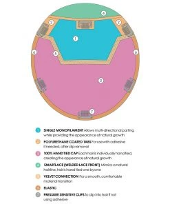 Top Coverage Wavy 12 Inch | Lace Front & Monofilament Synthetic Hair Toppers By Jon Renau 8~12 Inch