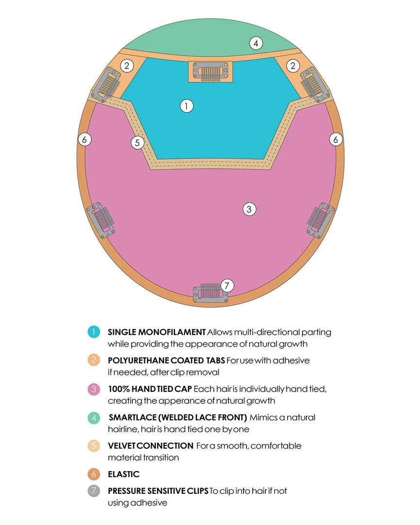 Top Coverage Wavy 18 Inch | Lace Front & Monofilament Synthetic Hair Toppers By Jon Renau 18~26 Inch