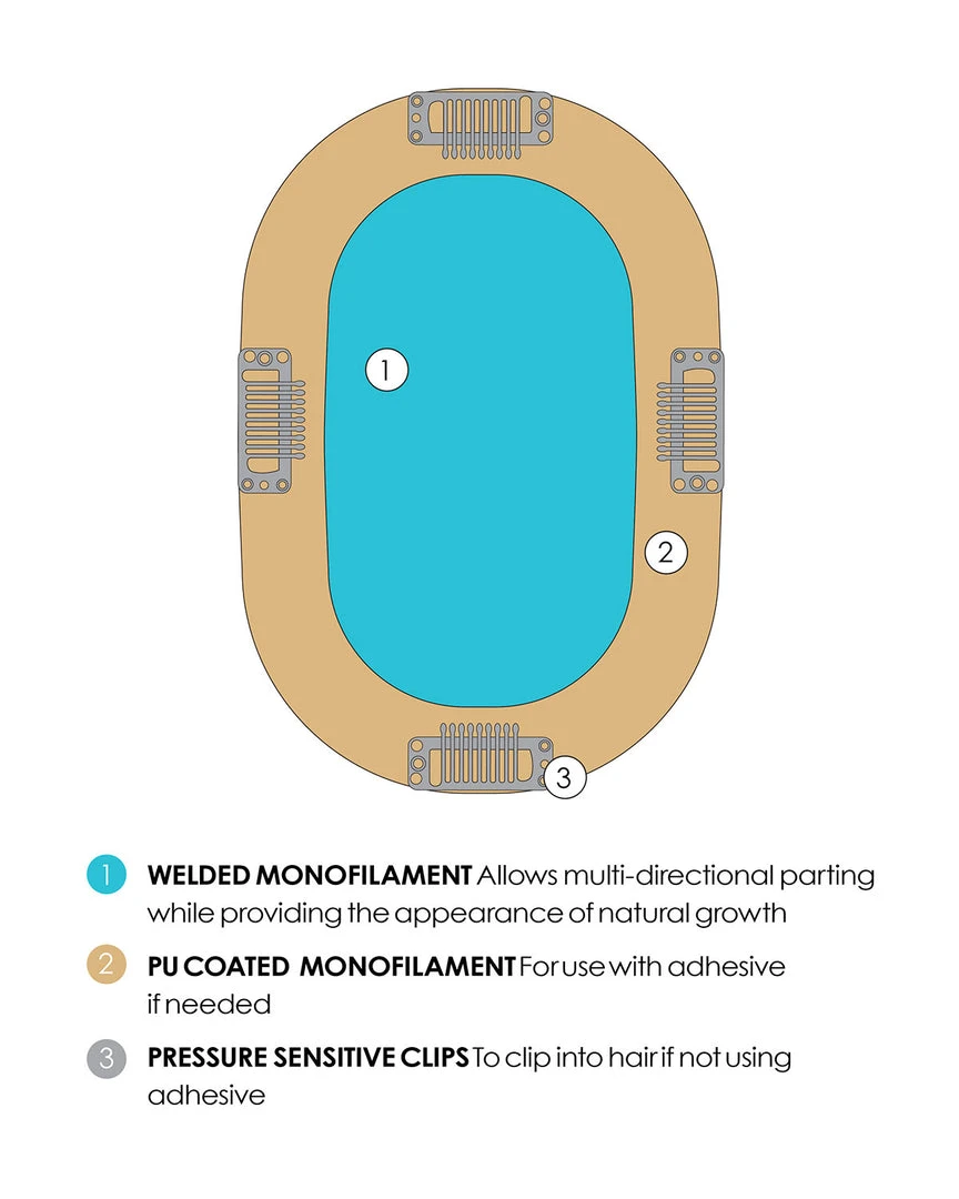 EasiPart Medium HD 18 Inch (Exclusive) | Monofilament Synthetic Hair Toppers By Jon Renau Wiglets