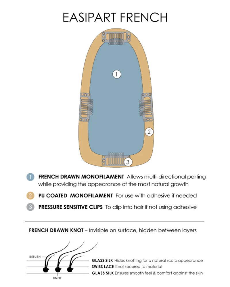 8~12 Inch EasiPart French 12 Inch | Monofilament Remy Human Hair Toppers By Jon Renau